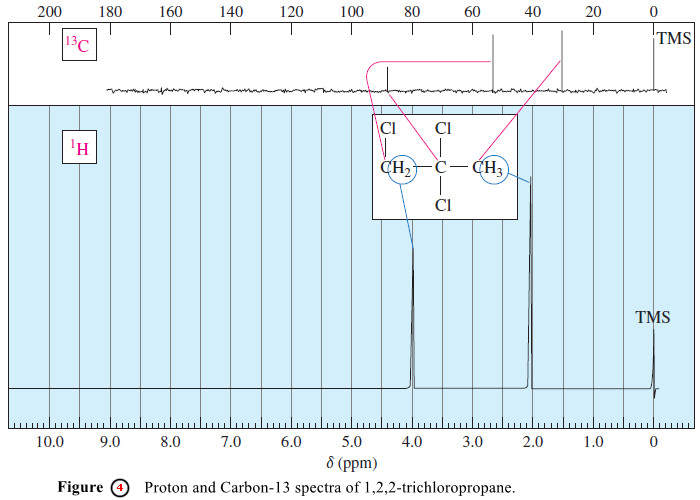 Carbon-13 NMR Spectroscopy