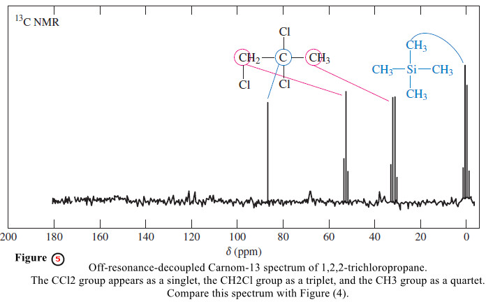 Carbon-13 NMR Spectroscopy