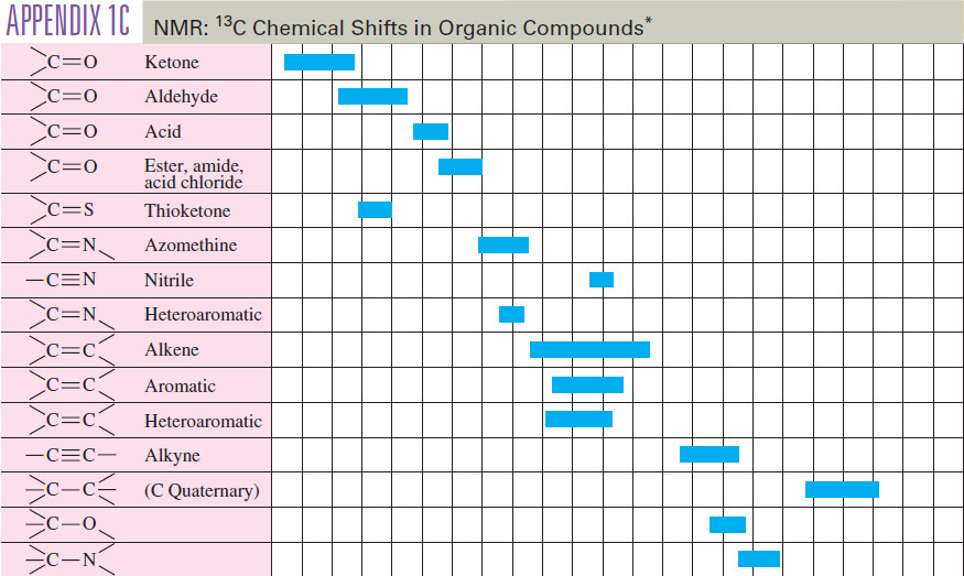 Carbon-13 NMR Spectroscopy