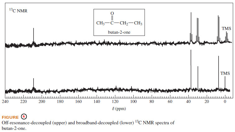 Carbon-13 NMR Spectroscopy | Read Chemistry