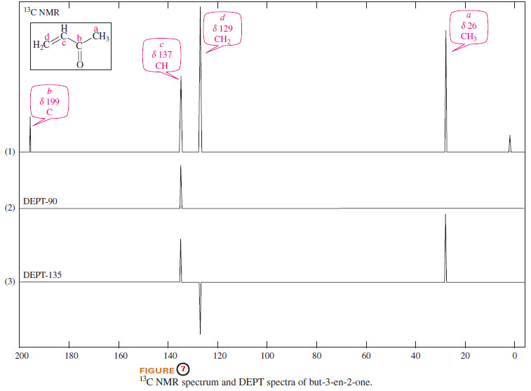 NMR Spectroscopy