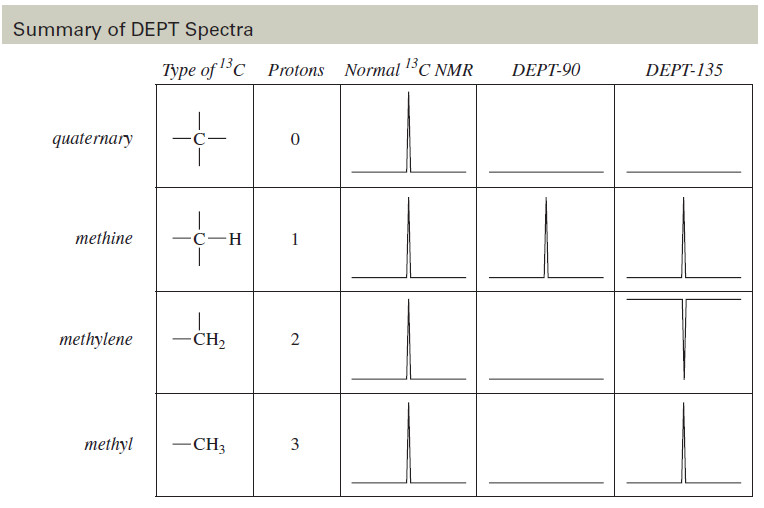 NMR Spectroscopy