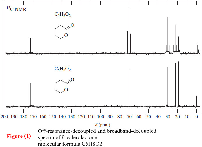 Interpreting Carbon NMR Spectra