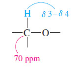 Interpreting Carbon NMR Spectra