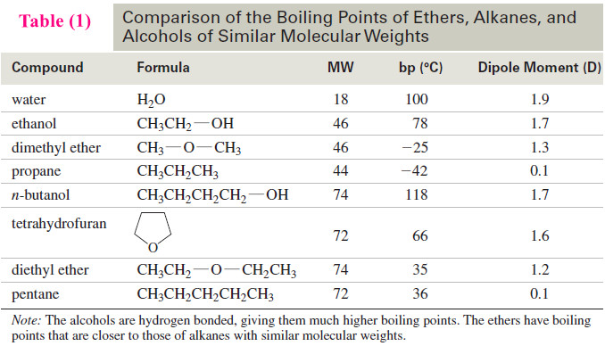 Physical Properties of Ethers