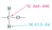 Spectroscopy of Ethers