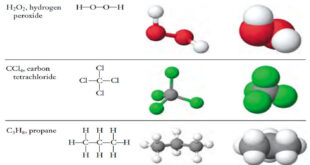 Chemical Formula - Structural Formula