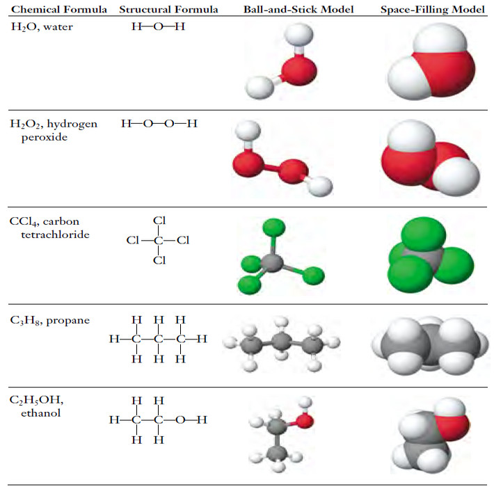 Chemical Formula - Structural Formula
