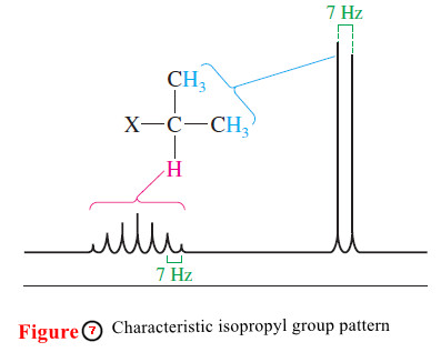 ¹H NMR Spectra