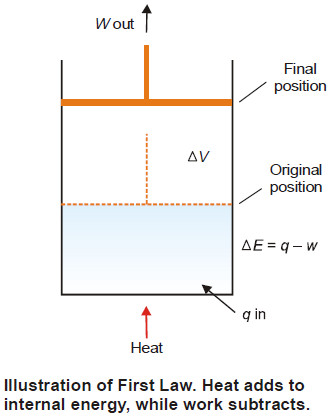 laws of thermodynamics