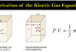 Derivation of the Kinetic Gas Equation