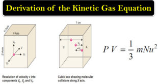 Derivation of the Kinetic Gas Equation