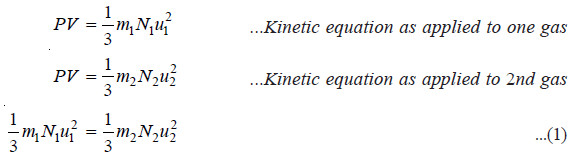 Deduction of Gas laws from the Kinetic Gas Equation