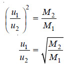 Deduction of Gas laws from the Kinetic Gas Equation