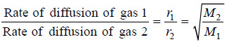 Deduction of Gas laws from the Kinetic Gas Equation