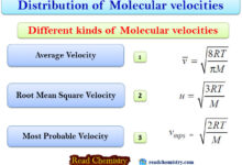 Distribution of Molecular velocities