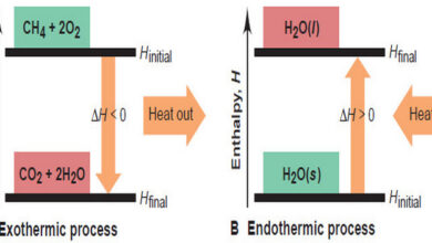 Enthalpy
