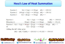 Hess’s Law of Heat Summation