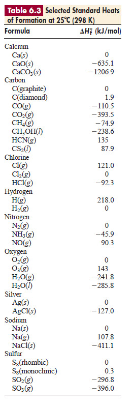 Standard Heats of Reaction (ΔH°rxn)
