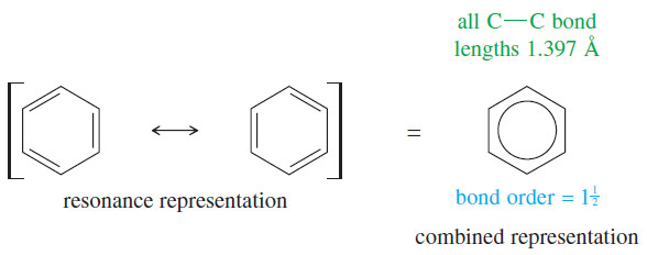 The Structure and Properties of Benzene