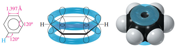 The Structure and Properties of Benzene