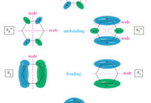 The Molecular Orbitals of Benzene