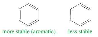 Aromatic, Antiaromatic, and Nonaromatic Compounds