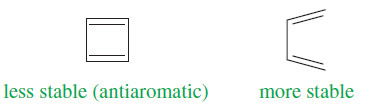 Aromatic, Antiaromatic, and Nonaromatic Compounds