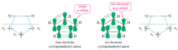 Aromatic, Antiaromatic, and Nonaromatic Compounds