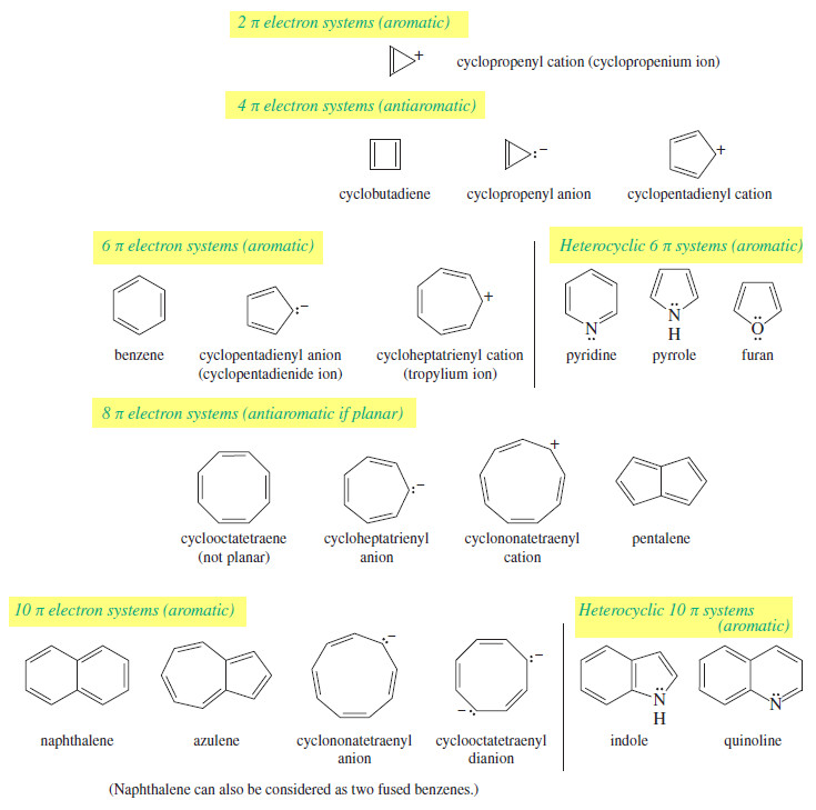 Aromatic, Antiaromatic, and Nonaromatic Compounds