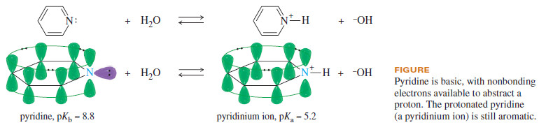 Heterocyclic Aromatic Compounds