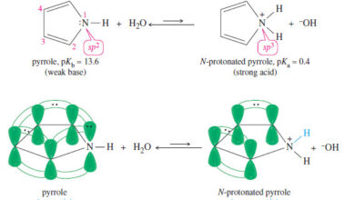 Heterocyclic Aromatic Compounds