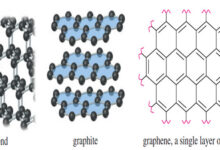 Aromatic Allotropes of Carbon
