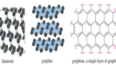 Aromatic Allotropes of Carbon
